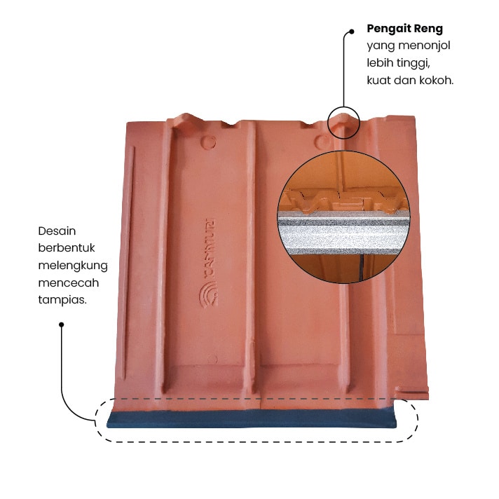 Genteng Full Flat Kanmuri